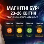 Мистецтво бути в ресурсі: 10 хобі, що рятують від вигорання