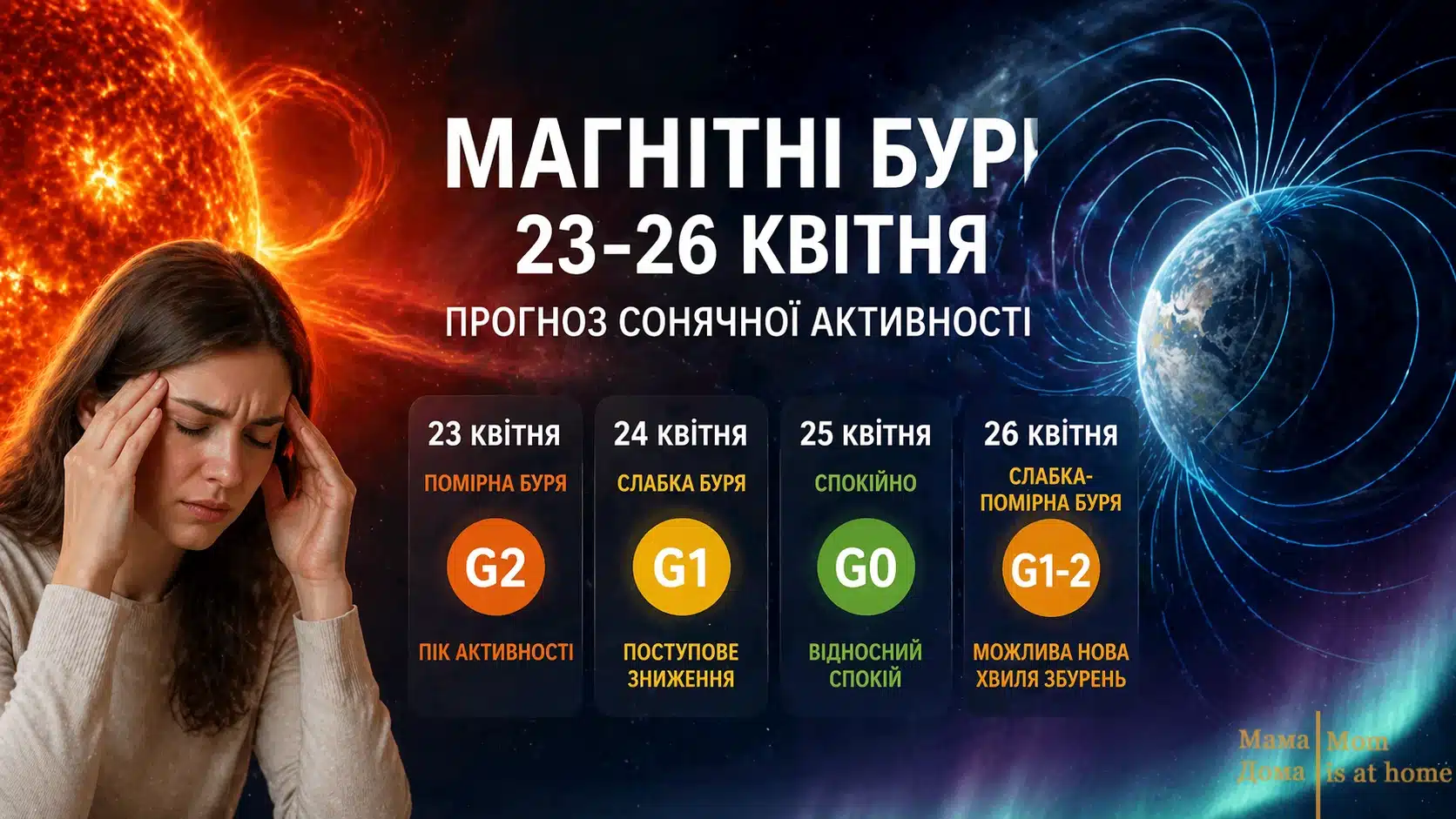 Магнітні бурі 23–26 квітня: прогноз сонячної активності